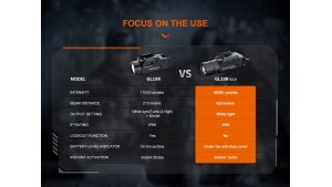 Fenix GL19R V2.0 - Lanternă Tactică pentru Pistol - 1200 Lumeni - 420 Metri